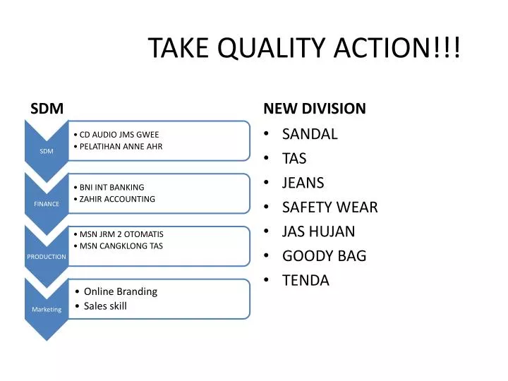 take quality action