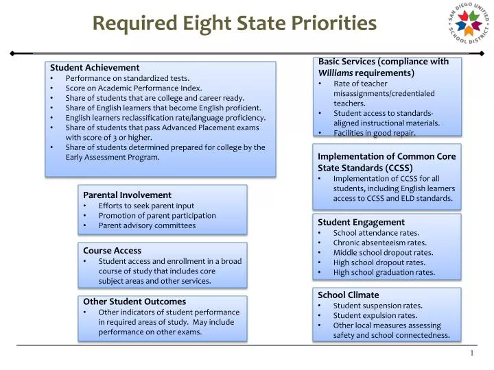 required eight state priorities