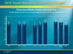 Tennessee (Middle) Middle School Survey - slide 1