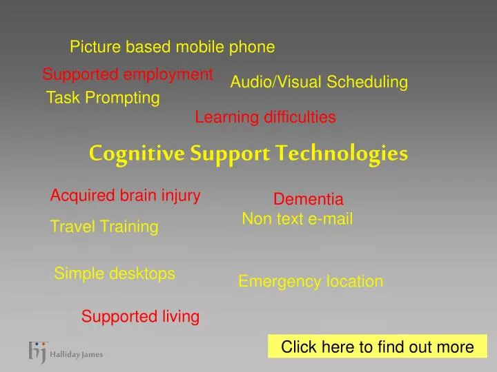 cognitive support technologies