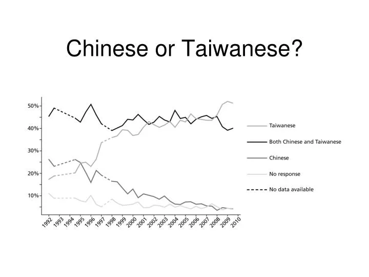 chinese or taiwanese