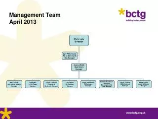 Management Team April 2013