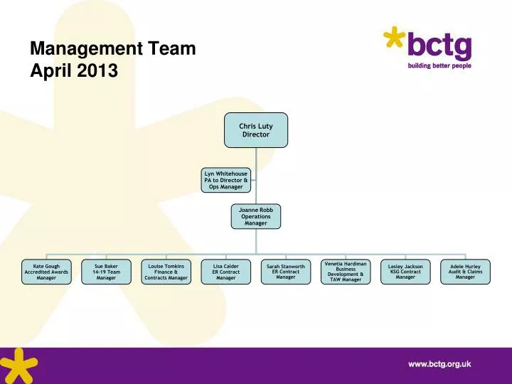 management team april 2013