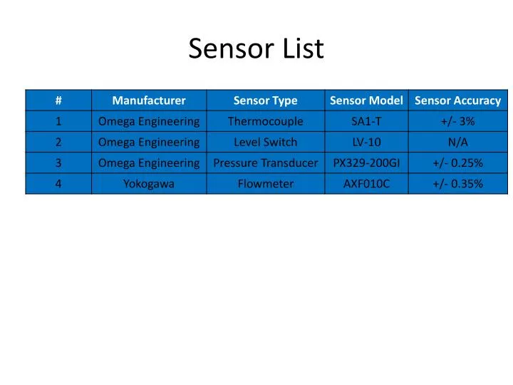 sensor list
