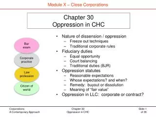 Chapter 30 Oppression in CHC