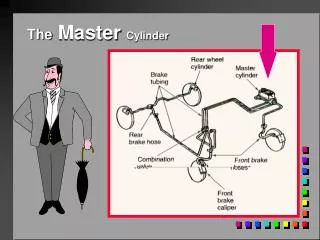 The Master Cylinder
