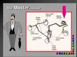 The Master Cylinder - slide 1