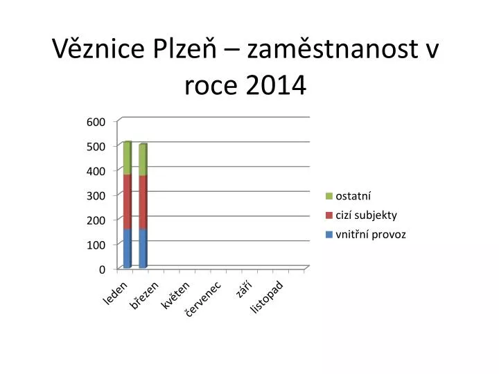 v znice plze zam stnanost v roce 2014