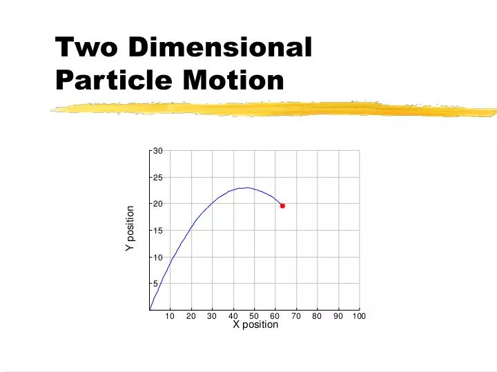 two dimensional particle motion