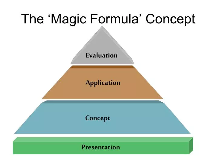 the magic formula concept