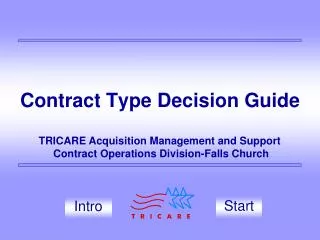Contract Type Decision Guide