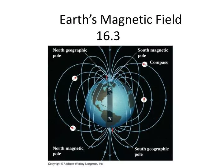 earth s magnetic field 16 3