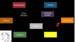 Addition - slide 1