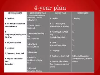 4-year plan