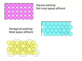 Square packing: Not most space efficient