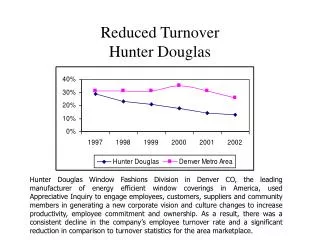 Reduced Turnover Hunter Douglas