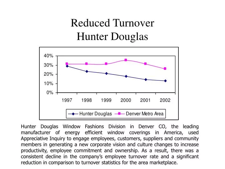 reduced turnover hunter douglas