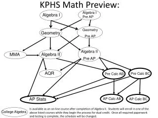 KPHS Math Preview: