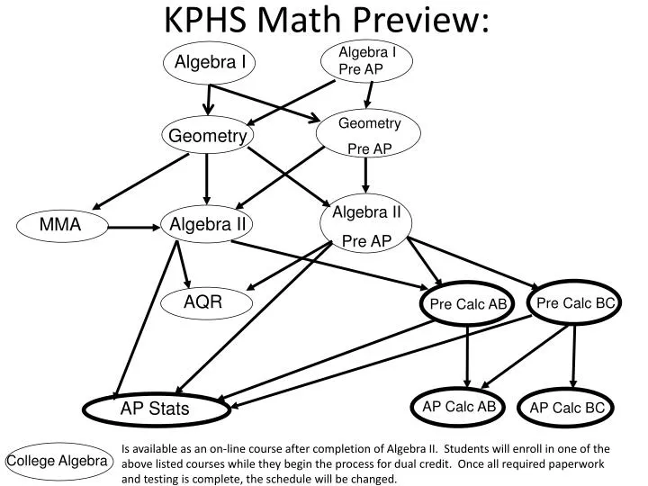 kphs math preview