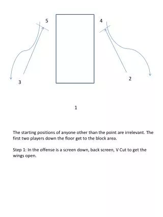 Step 2: PG passes to an open wing and screens away.