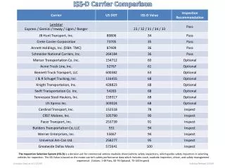 ISS -D Carrier Comparison