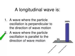A longitudinal wave is:
