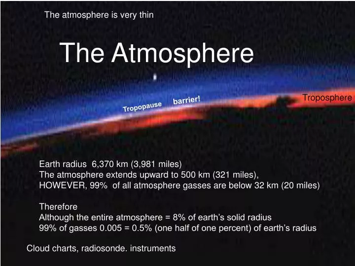 Atmosphere, Free Full-Text