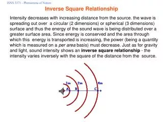 Inverse Square Relationship