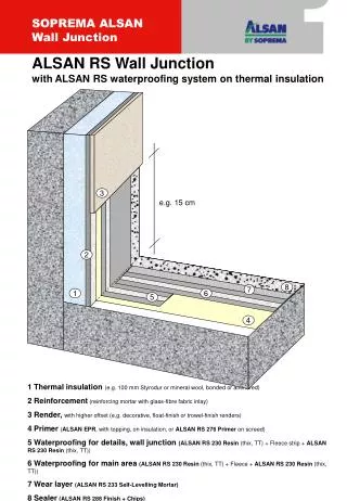1 Thermal insulation (e.g. 100 mm Styrodur or mineral wool, bonded or anchored)