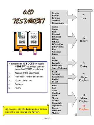 OLD TESTAMENT