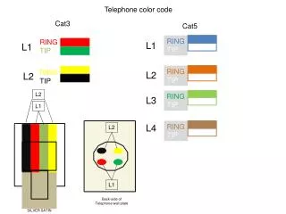 Telephone color code