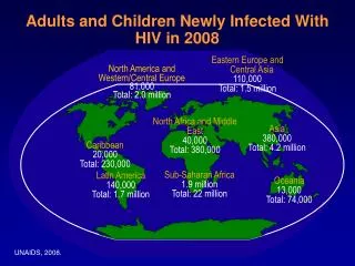 Adults and Children Newly Infected With HIV in 2008