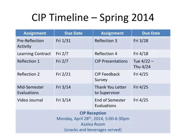 cip timeline spring 2014