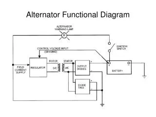 Alternator Functional Diagram