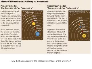 How did Galileo confirm the heliocentric model of the universe?