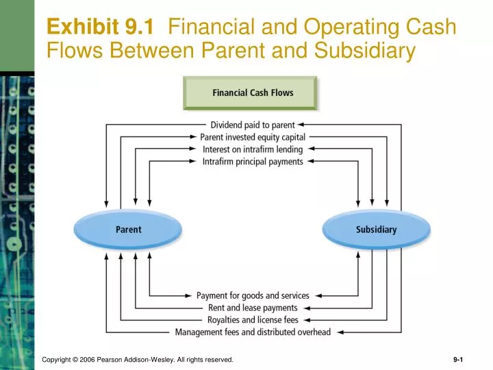 exhibit 9 1 financial and operating cash flows between parent and subsidiary