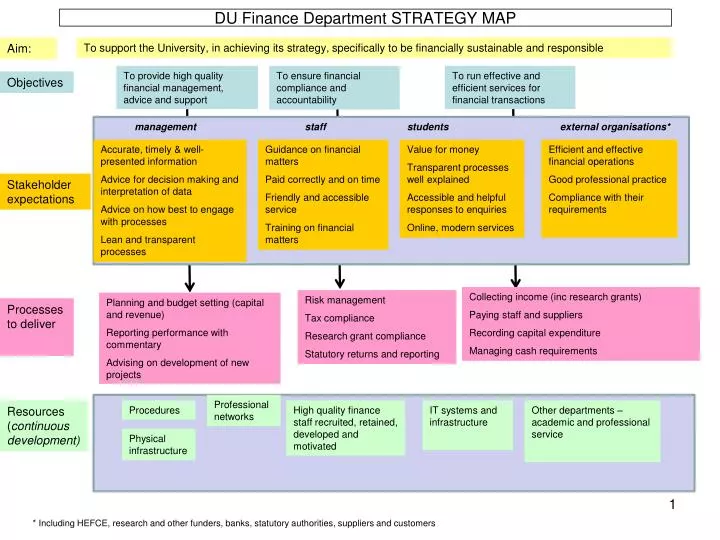 du finance department strategy map