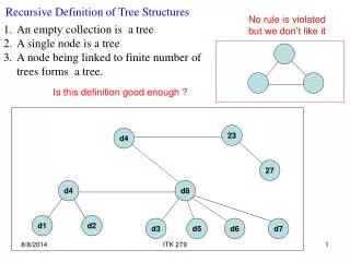 Recursive Definition of Tree Structures