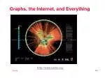Graphs, the Internet, and Everything