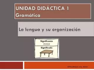 unidad did ctica 1 gram tica