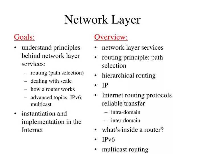 network layer