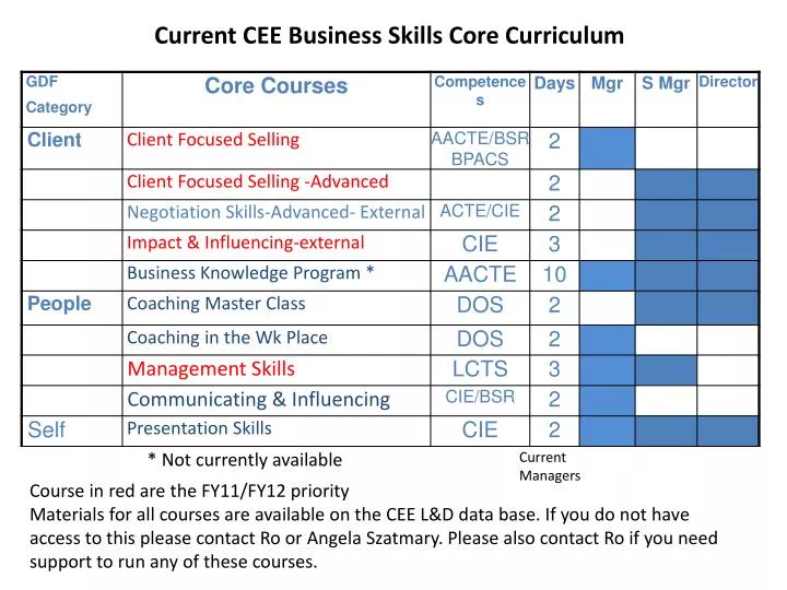 current cee business skills core curriculum