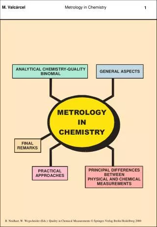 THE GENERAL AIM OF ANALYTICAL CHEMISTRY IS TO MAKE