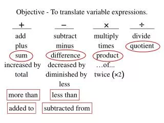 Objective - To translate variable expressions.