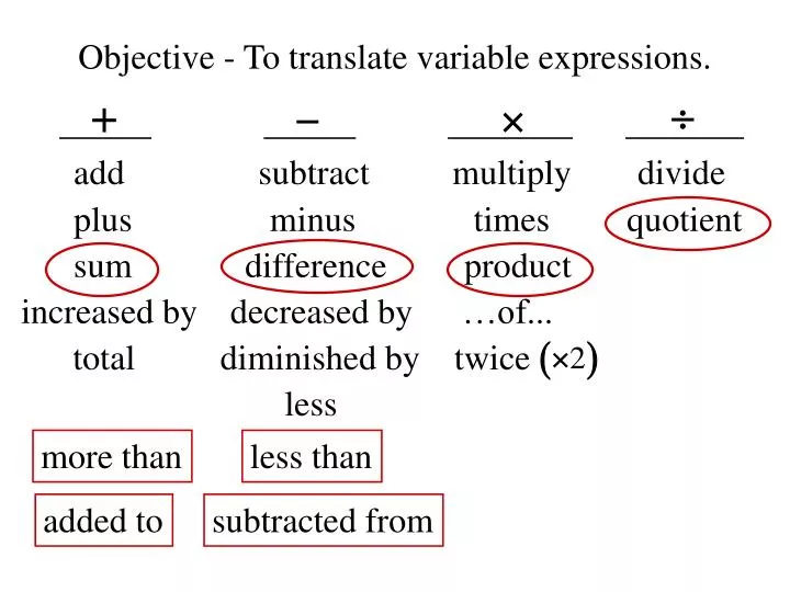 objective to translate variable expressions
