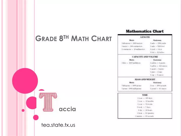 grade 8 th math chart