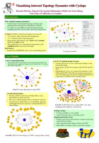 Visualizing Internet Topology Dynamics with Cyclops