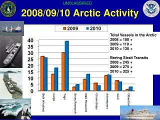 2008/09/10 Arctic Activity