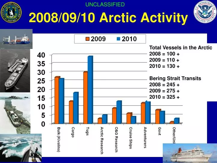 2008 09 10 arctic activity