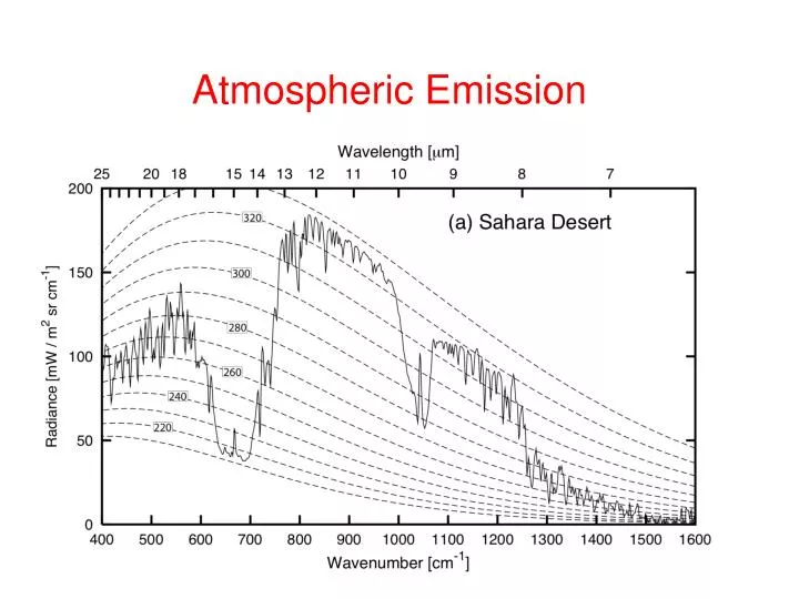atmospheric emission